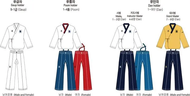Схема форми для пхумсе World Taekwondo за рівнями