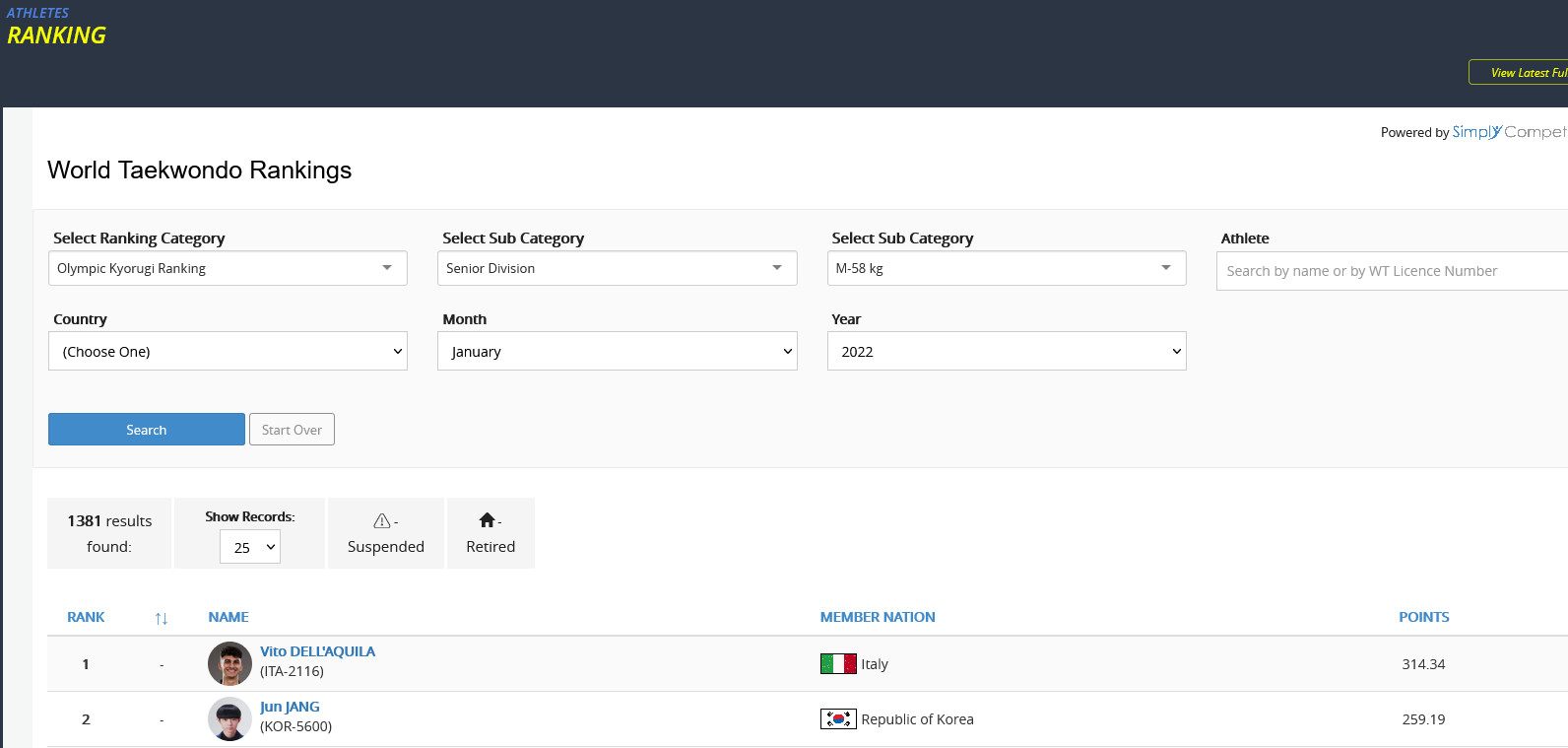 Рейтинг World Taekwondo: що це та як рахується
