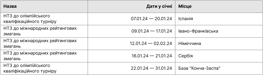 Спортивний календар з тхеквондо на січень 2024