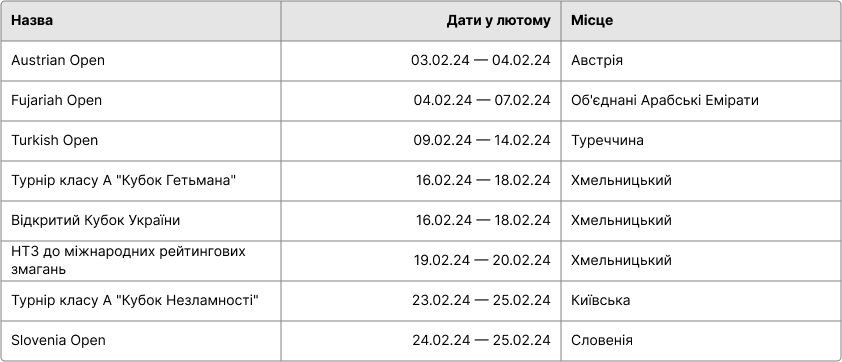 Спортивний календар з тхеквондо на лютий 2024
