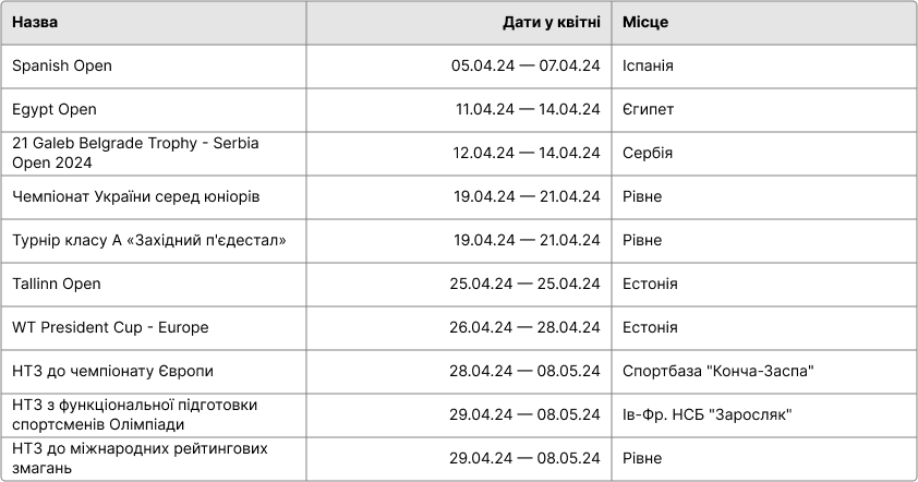 Спортивний календар з тхеквондо на лютий 2024