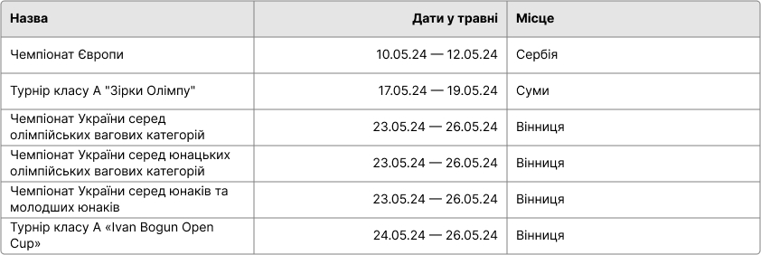 Спортивний календар з тхеквондо на лютий 2024