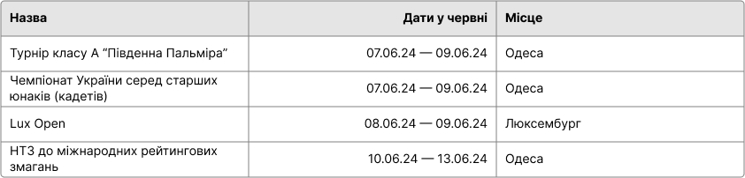 Спортивний календар з тхеквондо на лютий 2024
