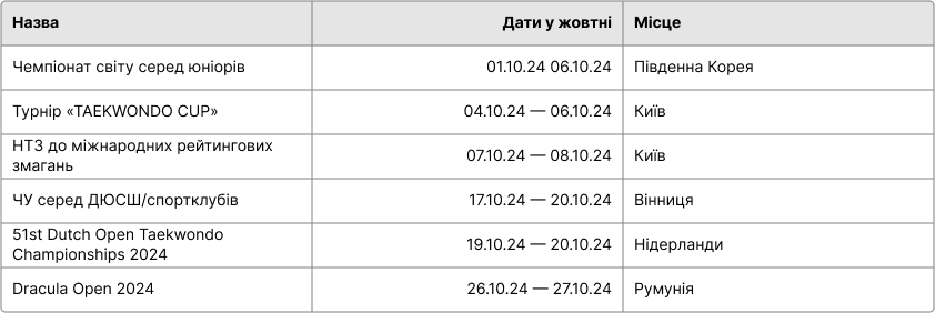 Спортивний календар з тхеквондо на лютий 2024