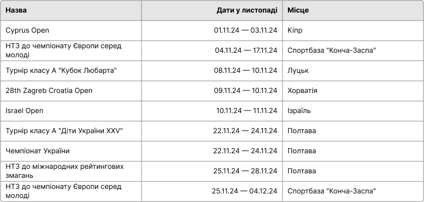 Спортивний календар з тхеквондо на лютий 2024