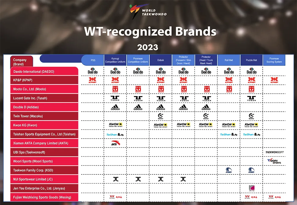  Recognized companies 